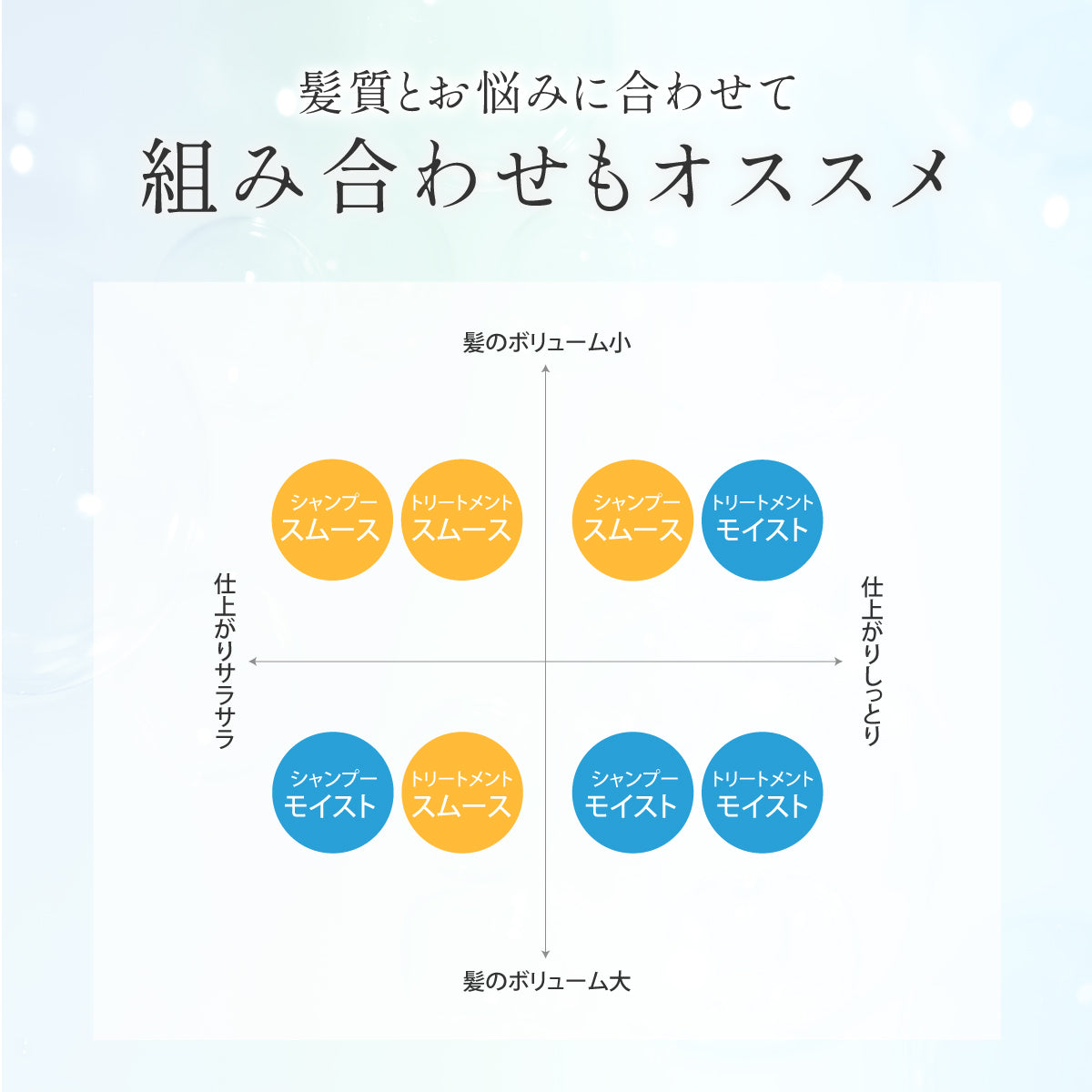 ダメージ補修に特化! PPTシャンプー PPTトリートメント