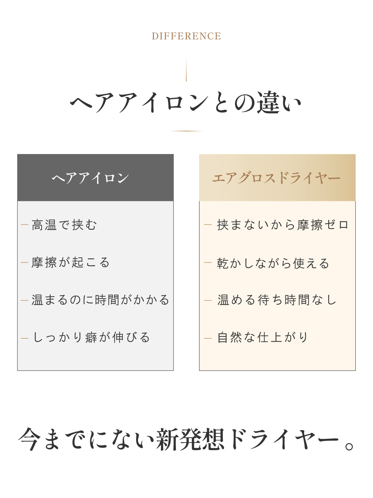 エアグロスドライヤー