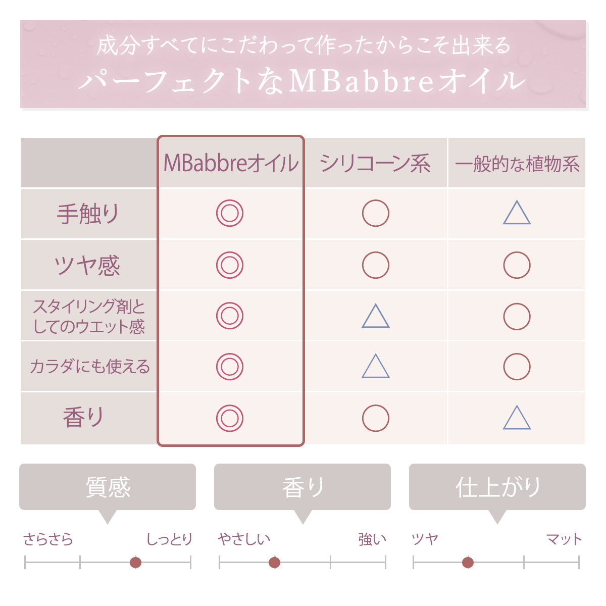Mbabbreヘアー&ボディーオイル 100ml 洗い流さないトリートメント