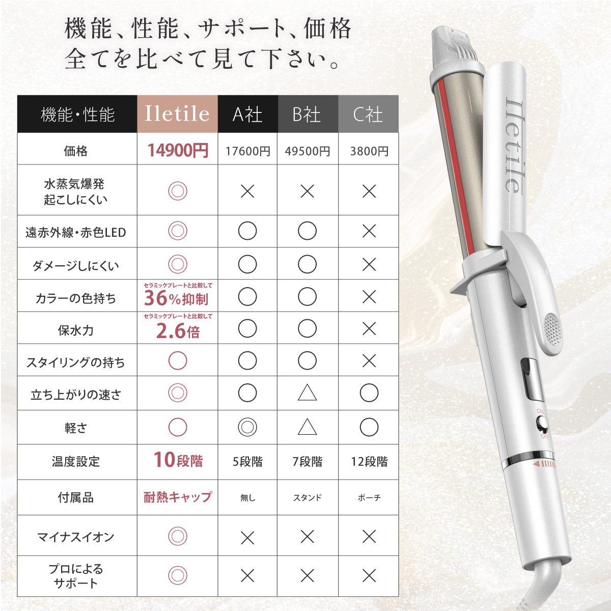 お歳暮 キュアゴールドカールアイロン ヘアアイロン