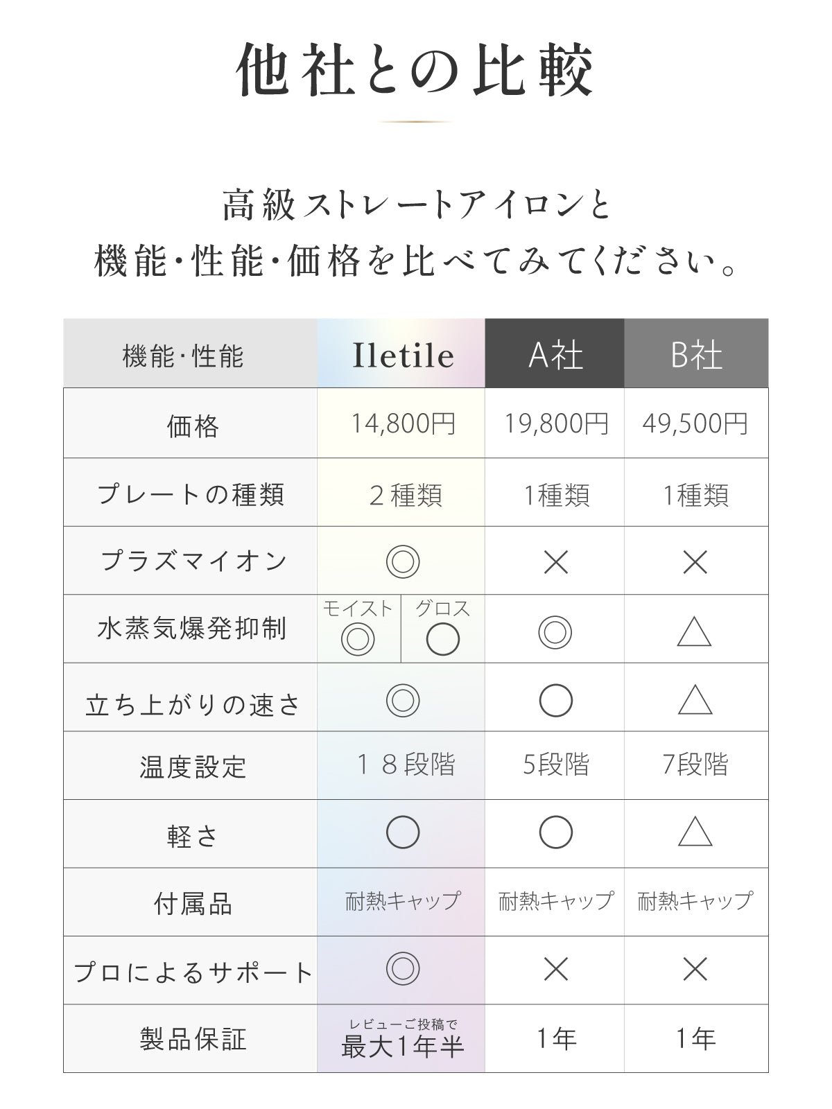 キュアプラズマストレートアイロン
