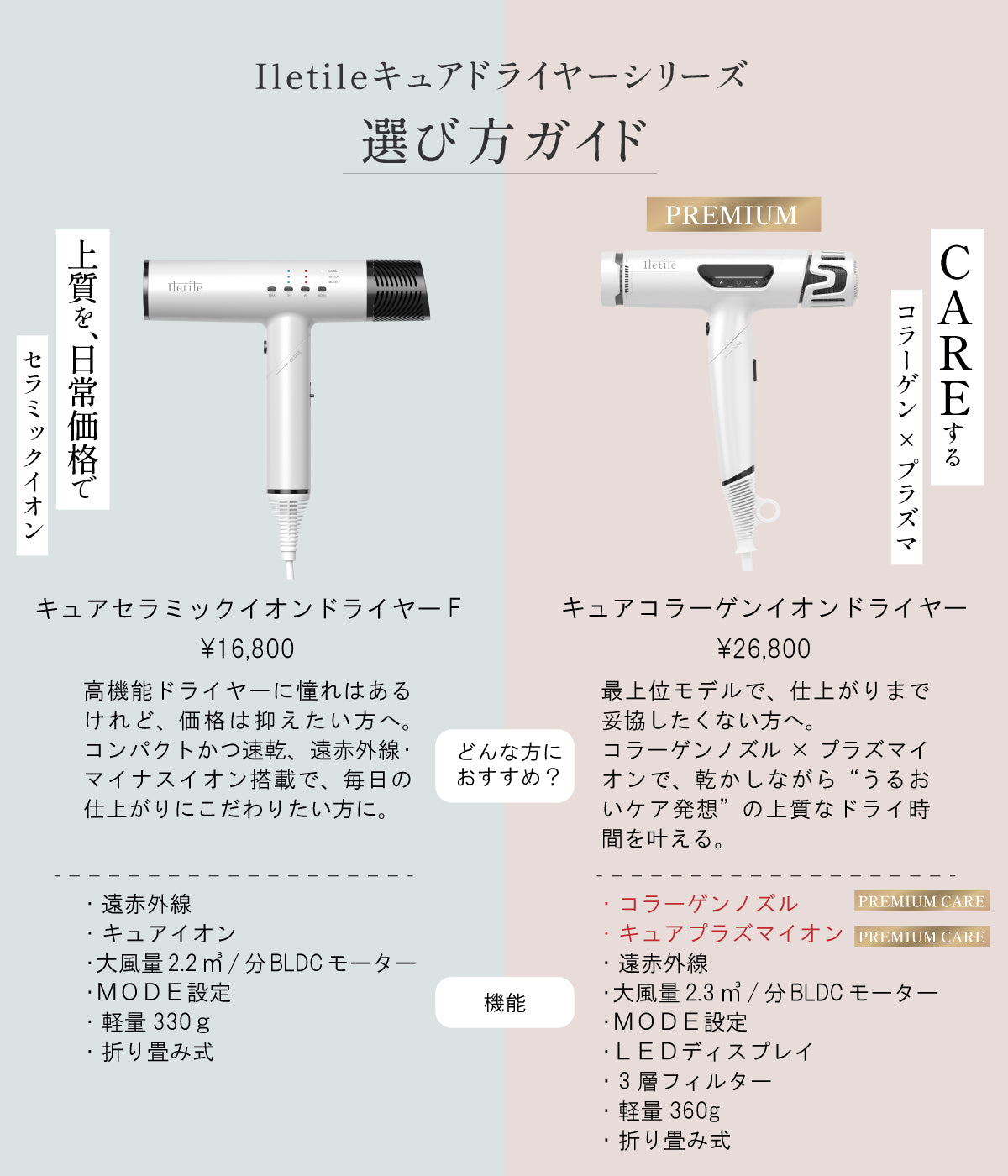 キュアセラミックイオンドライヤーF