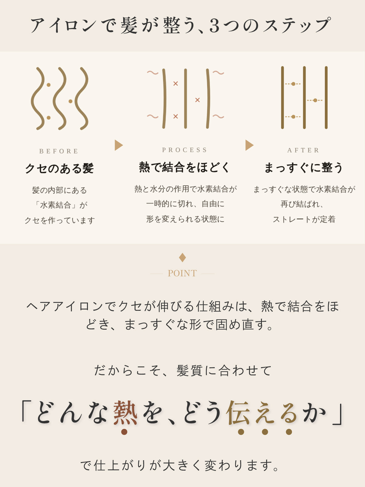 キュアプラズマストレートアイロン