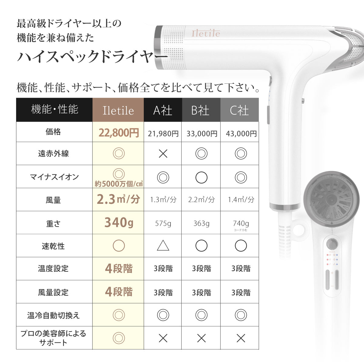 口コミもよかったので選びましたキュアセラミックイオンドライヤー:定価:22800円